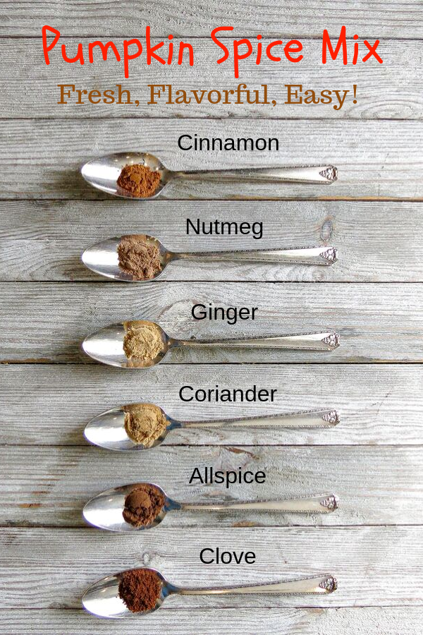 Six silver spoons lined on a board filled with different spices.